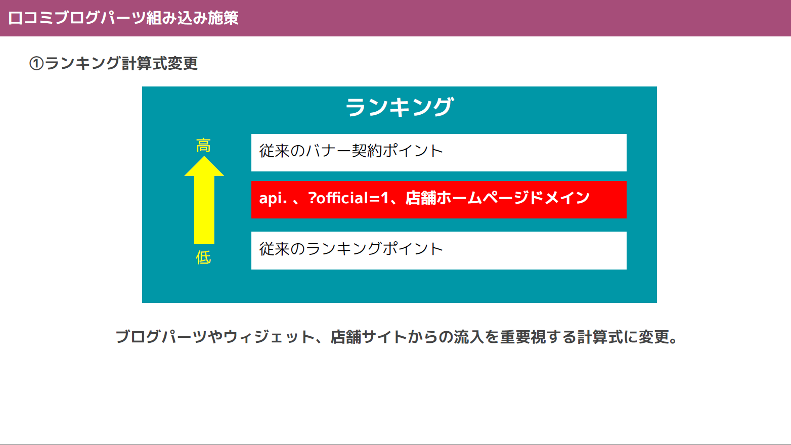 ぴゅあらば資料2